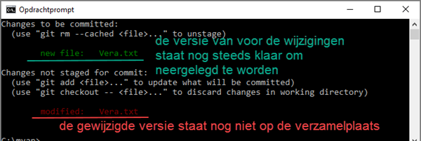 git - status gewijzigd bestand